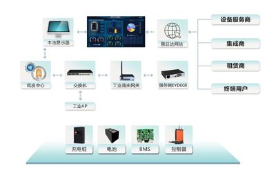 AGV/AMR自動充電系統(tǒng)詳解 網(wǎng)絡工程視角下的關鍵設計與實現(xiàn)