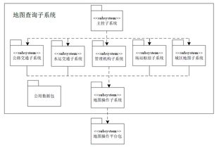 基于WebGIS的國防交通基礎數(shù)據(jù)管理系統(tǒng)集成研究
