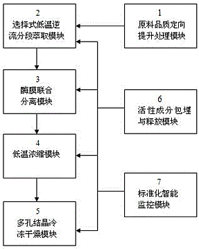 基于通信工程理念的茶葉風味品質(zhì)成分定向制造技術集成系統(tǒng)及方法