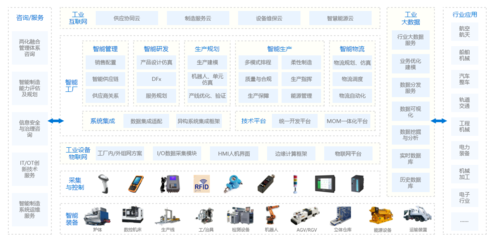 聯盟優勢與系統集成 協同創新，構建核心競爭力